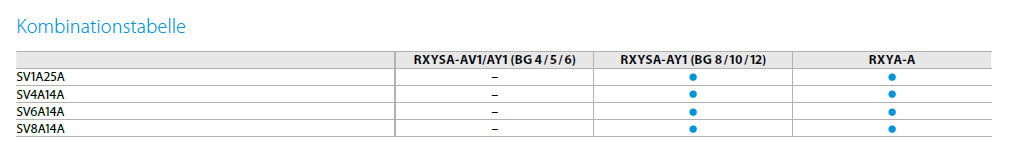 Daikin SV A25A Optionale Absperrventilbox für VRV 5 Wärmepumpen