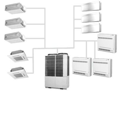 VRF/VRV Set mit mehr als 10 Innengeräten