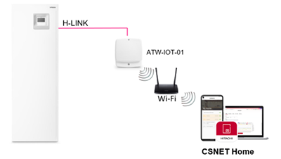 Hitachi ATW-IOT-01