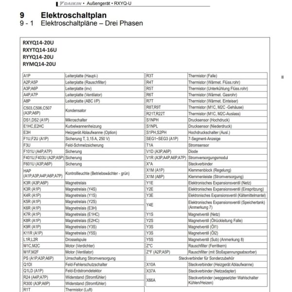 Daikin VRV IV - Wärmepumpe 52,0 kW RXYQ20U - R410A