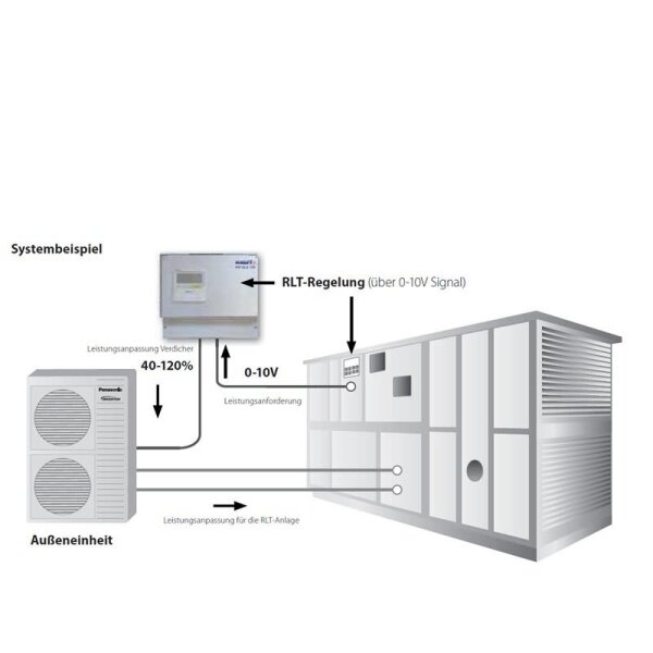 Panasonic EKFEV 14 DCi B (V3.0) Steuereinheit für externe Wärmeübertrager in RLT-Anlagen