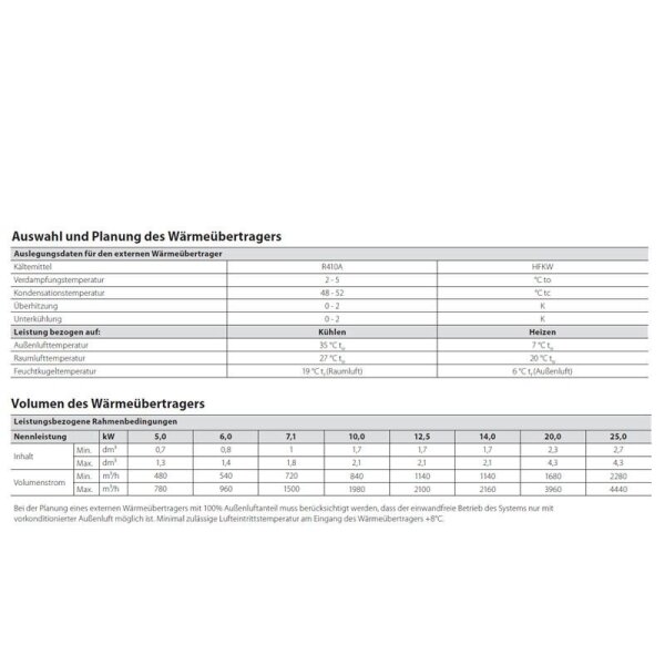 Panasonic EKFEV 14 DCi 0-10V Steuereinheit für externe Wärmeübertrager in RLT-Anlagen