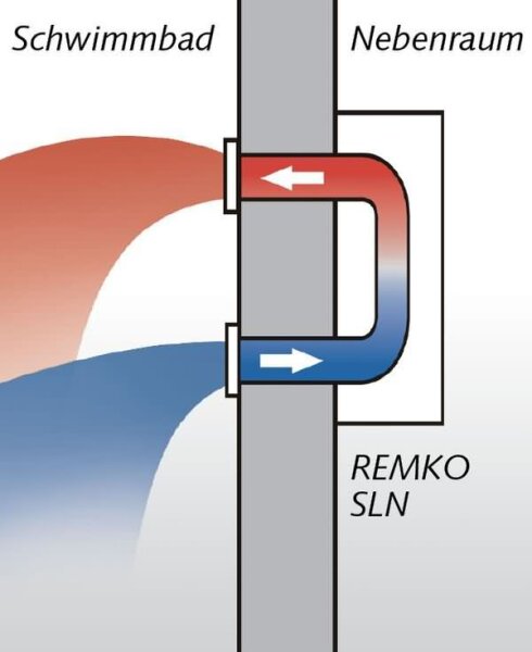Remko Nebenraum-Set-2 SLN für SLN 45/SLN 65/SLN 85