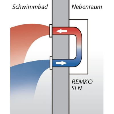 Nebenraum-Set-2 SLN für SLN 45/SLN 65/SLN 85 SLN 45