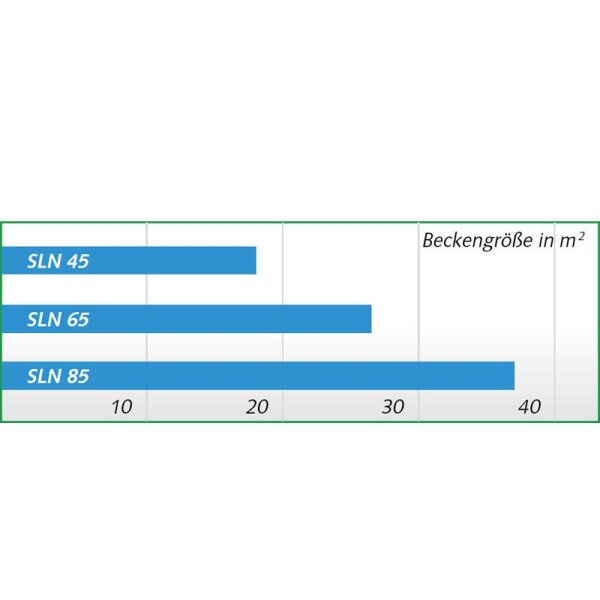 Remko SLN 85 Schwimmbad-Entfeuchter