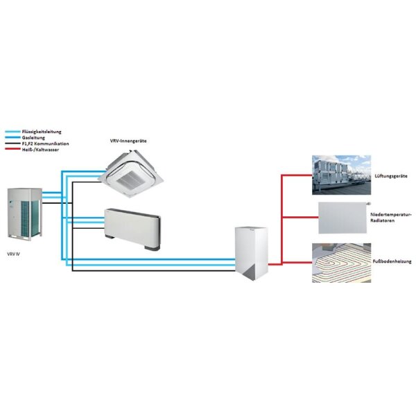 Daikin HXY080A8 Niedertemperatur-Hydrobox VRV