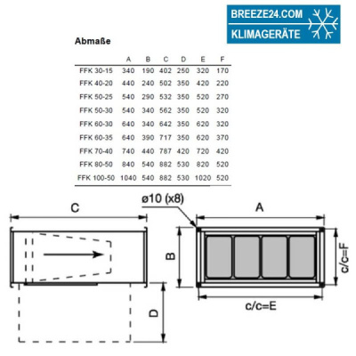 FFK Kanalfilterbox FFK 50-30