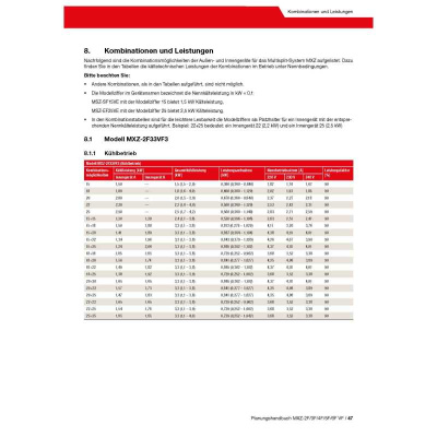 Mitsubishi Electric 3,3 kW - MXZ-2F33VF4 -  Multi-Split Außengerät für 1 bis 2 Innengeräte | R32