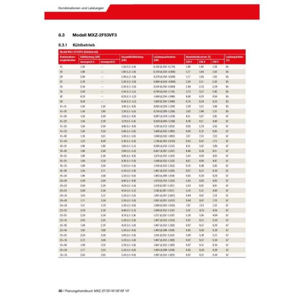 Mitsubishi Electric MXZ-2F53VF5 Multi-Split Außengerät 5,3 kW für 1 bis 2 Innengeräte | R32