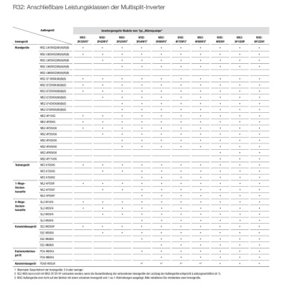 Mitsubishi Electric MXZ-3F68VF4 6,8 kW Multi-Split Außengerät für 2 bis 3 Innengeräte | R32