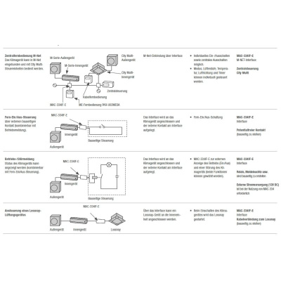 Mitsubishi Electric MAC-334IF-E Interface zur Integration der M-Serie