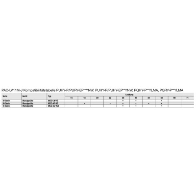 Mitsubishi Electric PUHY-EP200YNW-A2 VRF-Außengerät City Multi  für 1 bis 17 Innengeräte 22,4 kW