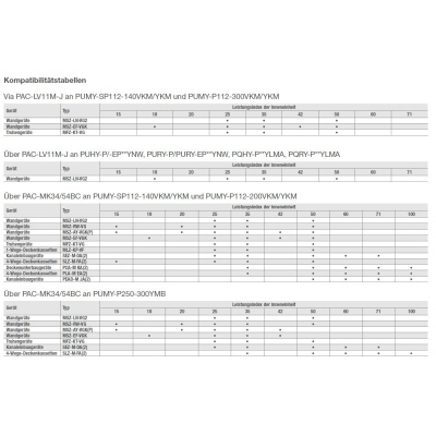 Mitsubishi Electric PAC-LV11M-J Anschlusskit für M-Serie Wandgeräte