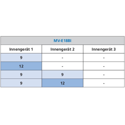 Sinclair MV-E18BI2 5,2 kW Multi-Split Außengerät für 1 - 2 Innengeräte | R32