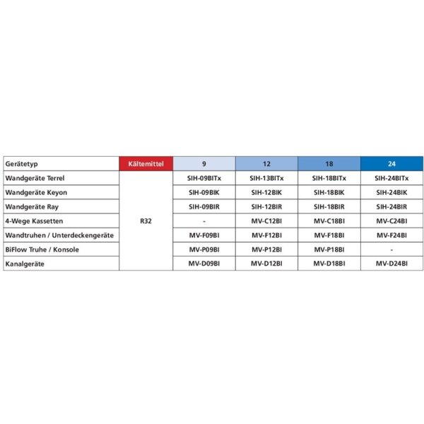 Sinclair MV-E24BI2 7,1 kW Multi-Split Außengerät für 2 - 3 Innengeräte | R32