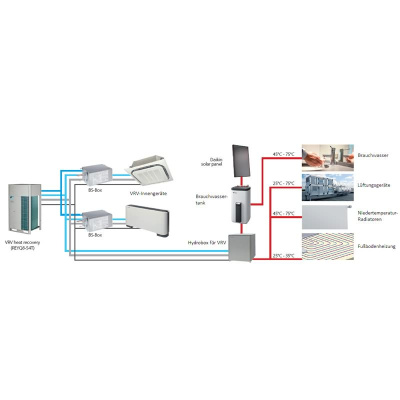 Daikin HXHD200A8 Hochtemperatur-Hydrobox VRV R134A