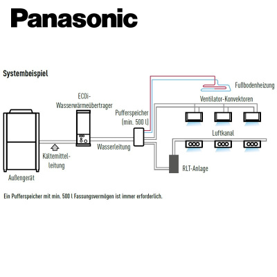 Panasonic PAW-250WP5G1 Wasserwärmeübertrager mit Umwälzpumpe + U-10ME2E8