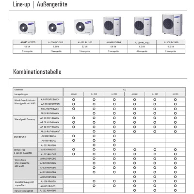 Samsung Außengerät 5,0 kW - AJ 050 NCJ2EG Free Joint Multi (Non NASA) R32 (Auslaufmodell)