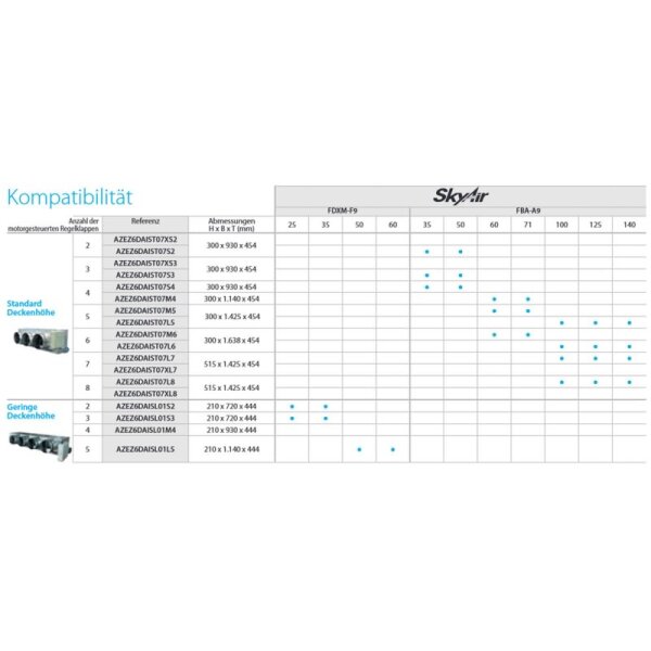 Daikin Kanalgerät 3,4 kW - FDXM35F9 R32 oder R410A | Raumgröße 35 - 40 m²