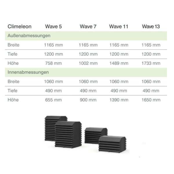 Climeleon Wave 13 Schallschutzhaube für Klimaanlagen Außengeräte und Wärmepumpen bis 16 kW