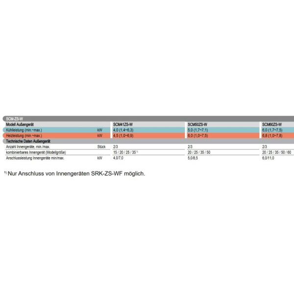 Mitsubishi Heavy SCM60ZS-W 6,0 kW Multi-Split Aussengerät für 2 - 3 Innengeräte | R32