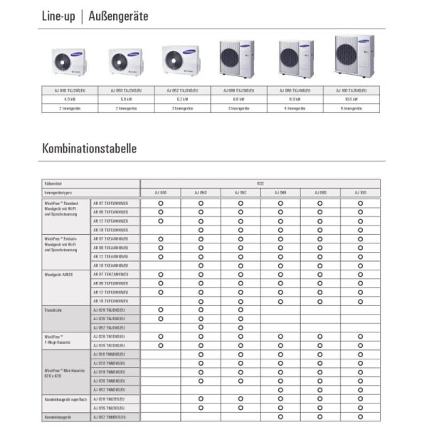 Samsung AJ 040 TXJ2KG 4,0 kW Multi-Split Außengerät Free Joint Multi NASA für 2 Innengeräte | R32