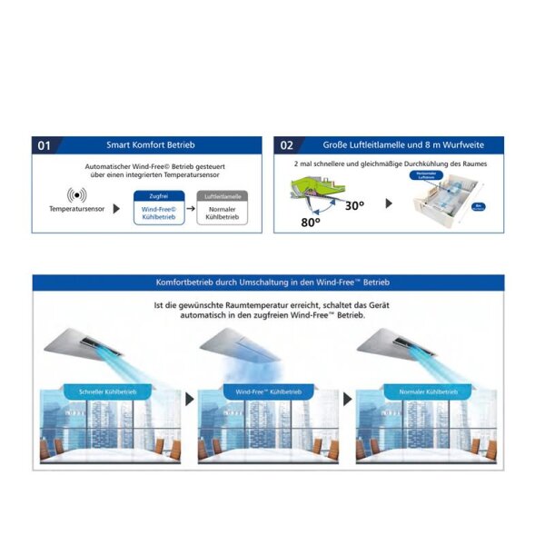Samsung 1-Weg-Deckenkassette AJ 026 TN1DKG + Blende PC1NWFMAN Wind-Free (Nur Multisplit/NASA) R32 2,6 kW + IR-FB AR-EH03E