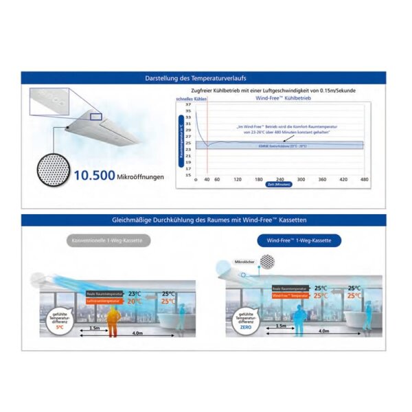 Samsung 1-Weg-Deckenkassette AJ 035 TN1DKG + Blende PC1NWFMAN Wind-Free (Nur Multisplit/NASA) 3,5 kW R32 + IR-FB AR-EH03E