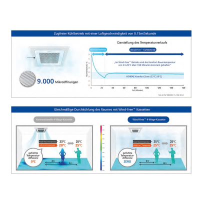 Samsung AJ 052 TNNDKG Wind-Free Mini-Kassette + Blende PC4SUFMAN R32 (Nur Multisplit/NASA)5,2 kW