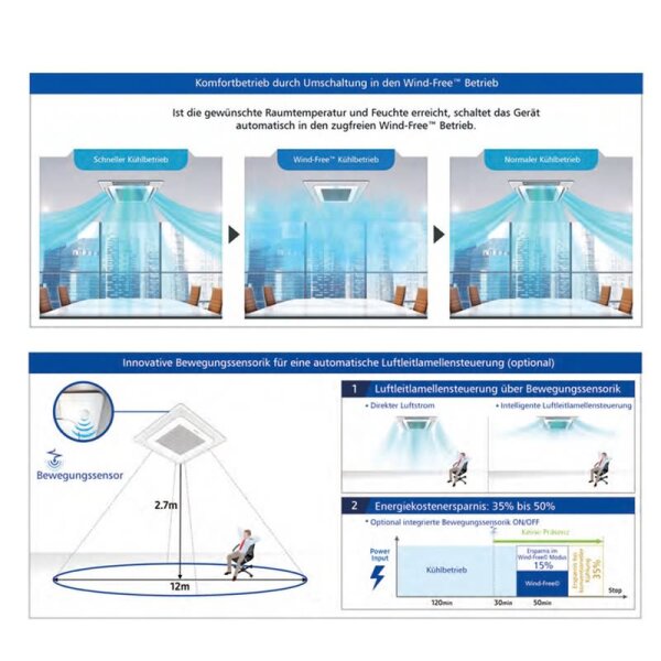 Samsung AJ 052 TNNDKG Wind-Free Mini-Kassette + Blende PC4SUFMAN R32 (Nur Multisplit/NASA)5,2 kW