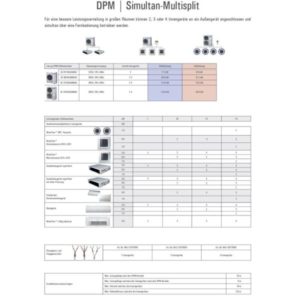 Samsung Außengerät 13,4 kW - AC 140 RXADNG NASA (Simultan für 1-4 Innengeräte) 400V R32