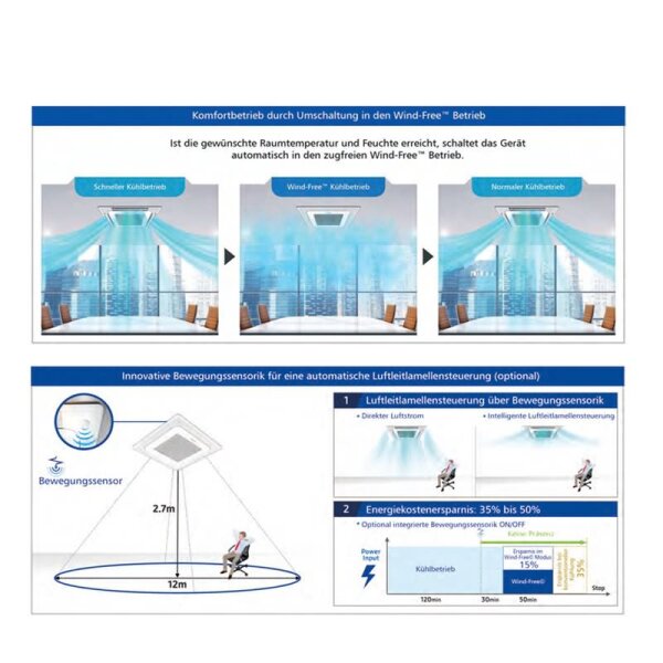 Samsung Set Deckenkassette Wind-Free 12,0 kW AC 120 RN4DKG + Blende PC4NUFMAN + AC 120 RXADNG R32 Klimaanlage BAC/NASA 400V