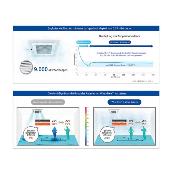 Samsung Set Deckenkassette Wind-Free 13,4 kW AC 140 RN4DKG + Blende PC4NUFMAN + AC 140 RXADNG R32 Klimaanlage BAC/NASA 400V