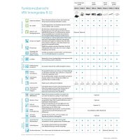 Daikin 4-Wege-Deckenkassette mit Standardblende...