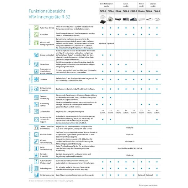 Daikin 4-Wege-Deckenkassette 14,0 kW - FXFA125A-3 VRV 5 mit Standardblende schwarz BYCQ140EB - R32