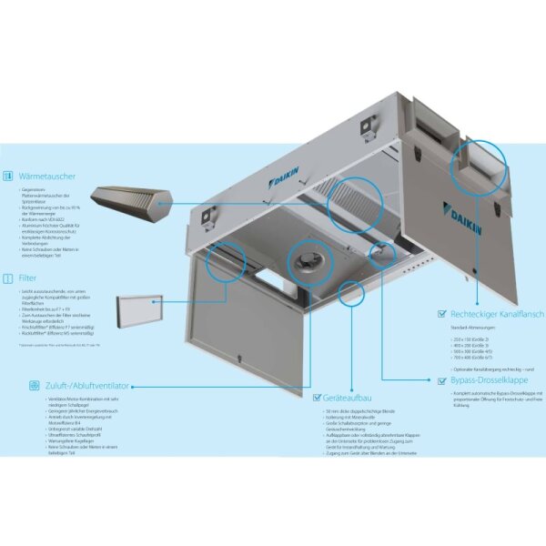 Daikin ALB03LB Wärmerückgewinnungseinheit 600m³/h