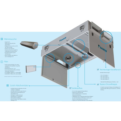 Daikin ALB06LB Wärmerückgewinnungseinheit 2500m³/h