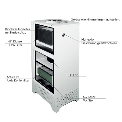 BOMAX Air Pro maxi Luftreiniger mit HEPA 14 Luftfilter für 500 m² Fläche