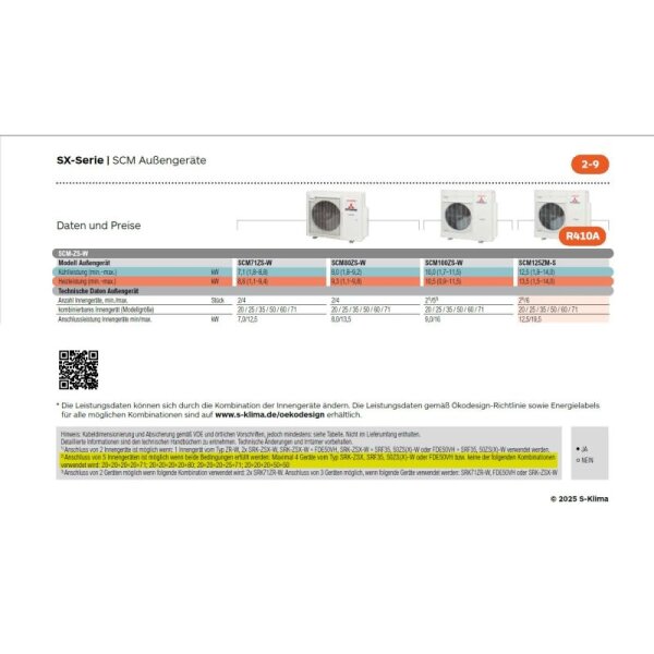 Mitsubishi Heavy SCM100ZS-W 10,0 kW Multi-Split Aussengerät für 4 - 5 Innengeräte | R32