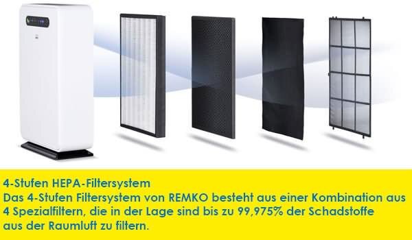 Remko LRM 350 Luftreiniger mit HEPA 13 Filter für 15-35 m² Raumgröße