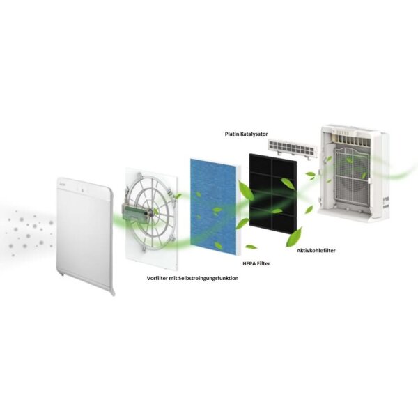 Mitsubishi Electric MA-E85R-E  Luftreiniger mit HEPA-Filter für 35 m² Raumgröße