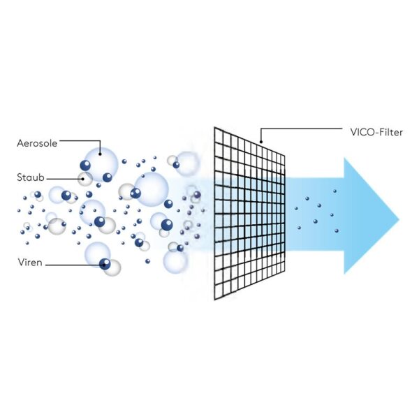 Fujitsu UTR-FA16-5 VICO Zusatzfilter für Wandgeräte