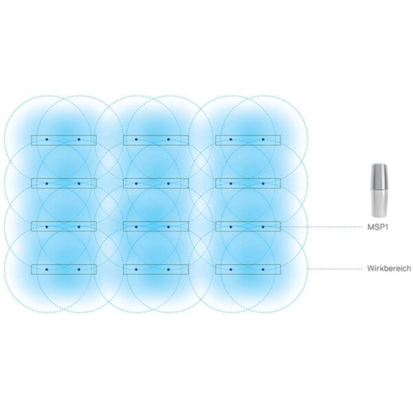 MSP1 UV-C Tragbarer Luftreiniger mit USB-Anschluss