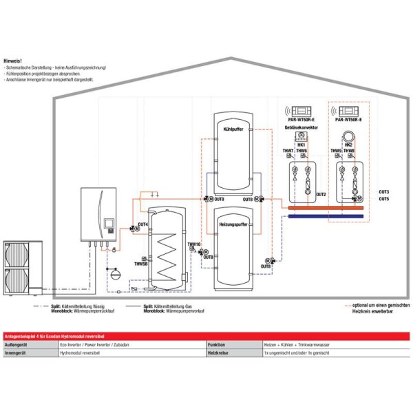 Mitsubishi Electric Set 7.25 PUZ-HWM140YHA + ERPX-YM9D Monoblock-Wärmepumpe + Hydromodul K/H 14,0kW