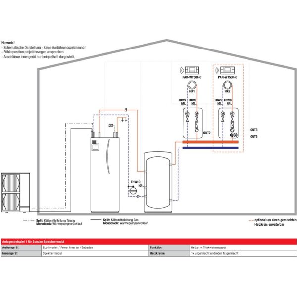 Mitsubishi Electric Set 8.35 PUZ-HWM140YHA + ERPT20X-VM2D Monoblock-Wärmepumpe + Speicher200L 14,0kW