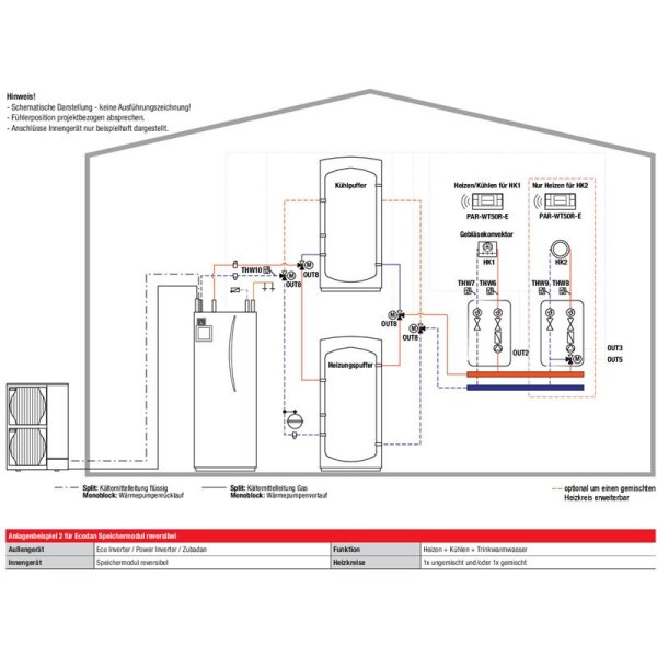 Mitsubishi Electric Set 8.43 PUZ-WM85YAA + ERPT30X-VM2ED Monoblock-Wärmepumpe + Speichermodul 8,5kW