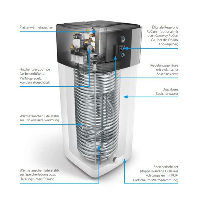 Daikin Altherma 3 R ECH2O EHSXB08P50E 508 Hydromodul mit Speicher 500 Liter und Bivalenzfunktion