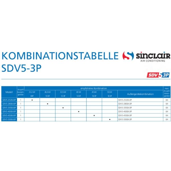 Sinclair SDV5-335EA3P Außengerät mit Wärmerückgewinnung (3-Leiter) VRF 33,5 kW 400V