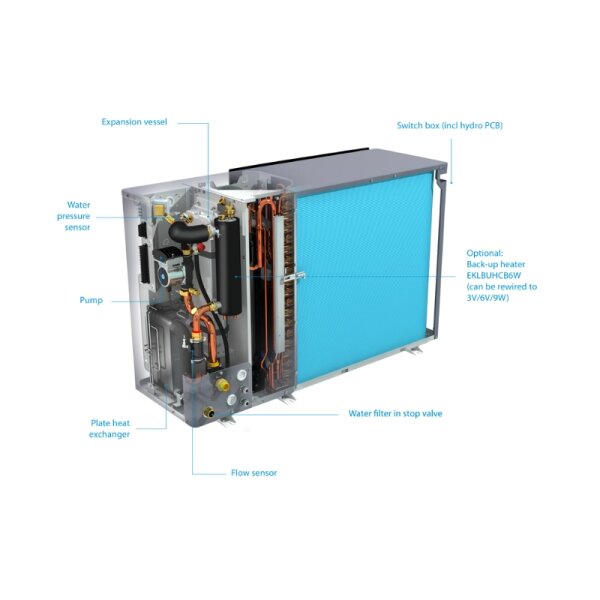 Daikin Set Kaskade 2 x Altherma 3 M EBLA16D3W17 Monoblock-Wärmepumpe + Hydraulische Weiche 2 x 16 kW