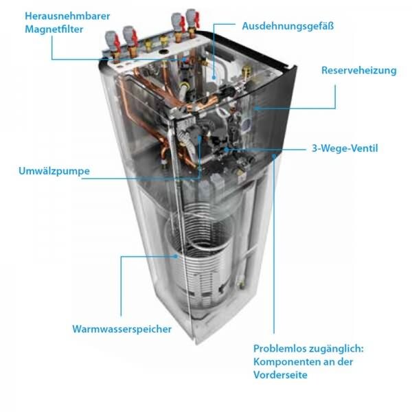 Daikin Altherma 3 H MT ECH2O Set EPRA10EW1 + ETSXB12P50E Wärmepumpe+Hydrobox 500L mit Bivalenz 10 kW